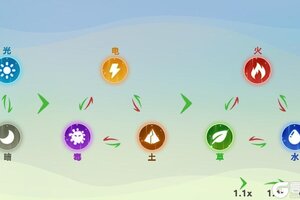 《创造吧我们的星球》新手攻略：新手啾啾与坐骑获取全攻略