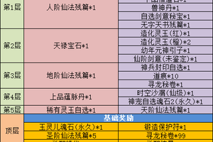 《魔与道》隐阁宗门委托发布,赤炎龙王挑战来袭