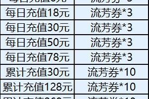 《熹妃Q传》「流芳溢彩」预热活动公告
