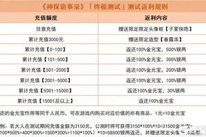 《神探诡事录》必看开服指南
