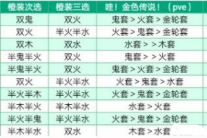 奥拉星手游常用亚比装备有什么？奥拉星手游亚比装备推荐