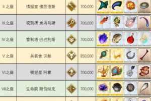 FGO终章魔神柱掉落及技能一览