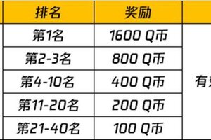 《和平精英》“皮肤鉴赏”主题视频征稿活动开启（5.16-5.31）