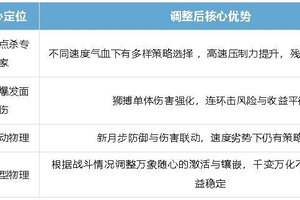 《梦幻西游》物理门派大洗牌！速度博弈再次升级