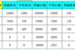 《新三国争霸》657区公会争霸赛获奖名单