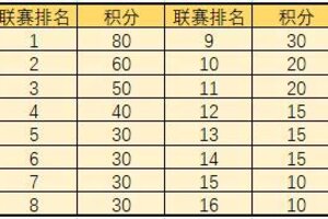 《遇见逆水寒》2026年3月5日黄金服服务器合并投票结果公告