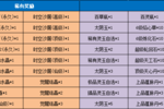 《魔与道》天衍论道即将结束,隐阁宗门委托再临