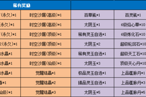 《魔与道》天衍论道即将结束,隐阁宗门委托再临