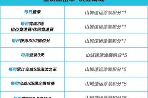 《极品飞车：集结》车神争霸赛S3决赛在重庆打响，山城“黄色法拉利”驶入热湾！