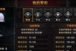 军衔获得方法详解