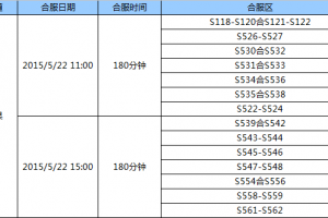 5月22日IOS版合区公告
