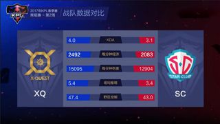 【KPL】2017KPL春季赛第2周 XQ 2-1 SC 第1场