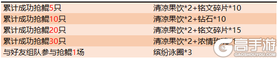 王者荣耀7月16日全服不停机更新公告 夏日盛典开启