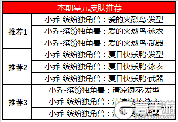 王者荣耀夏日盛典明日开启 惊喜福利拿到手软