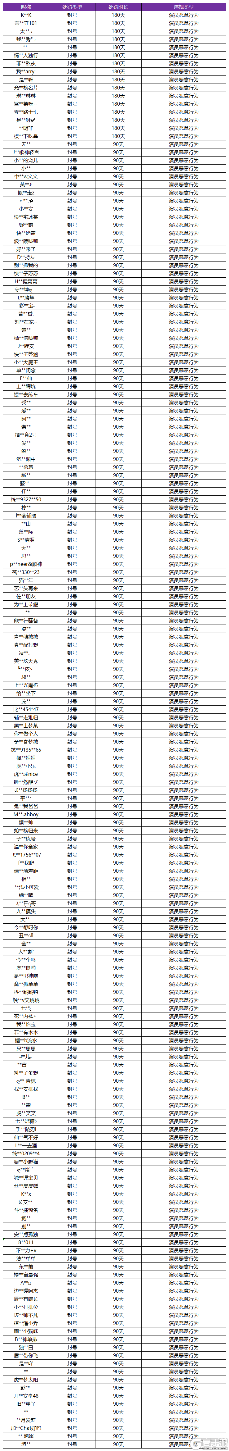 19.07.08演员.png
