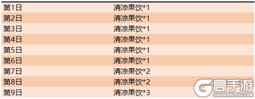 王者荣耀夏日盛典明日开启 惊喜福利拿到手软