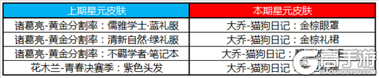 王者荣耀夏日盛典明日开启 惊喜福利拿到手软