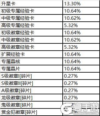 一拳超人：最强之男随机抽取类概率公示