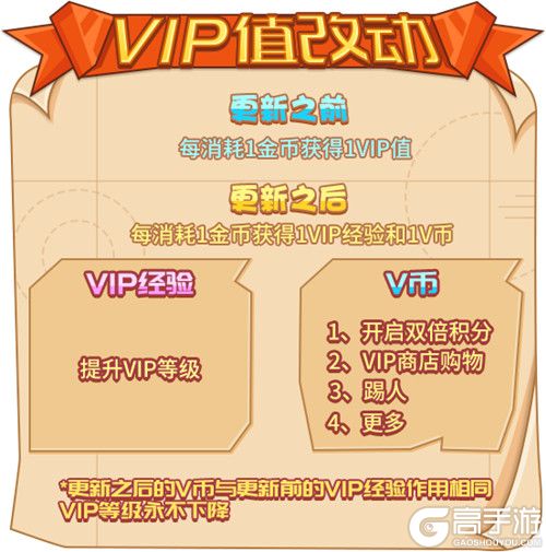 一图读懂！你绝不想错过的《推理学院》VIP重大更新内容