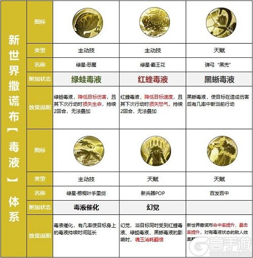 《航海王燃烧意志》SSR撒谎布登场 炫酷奥义燃爆全场