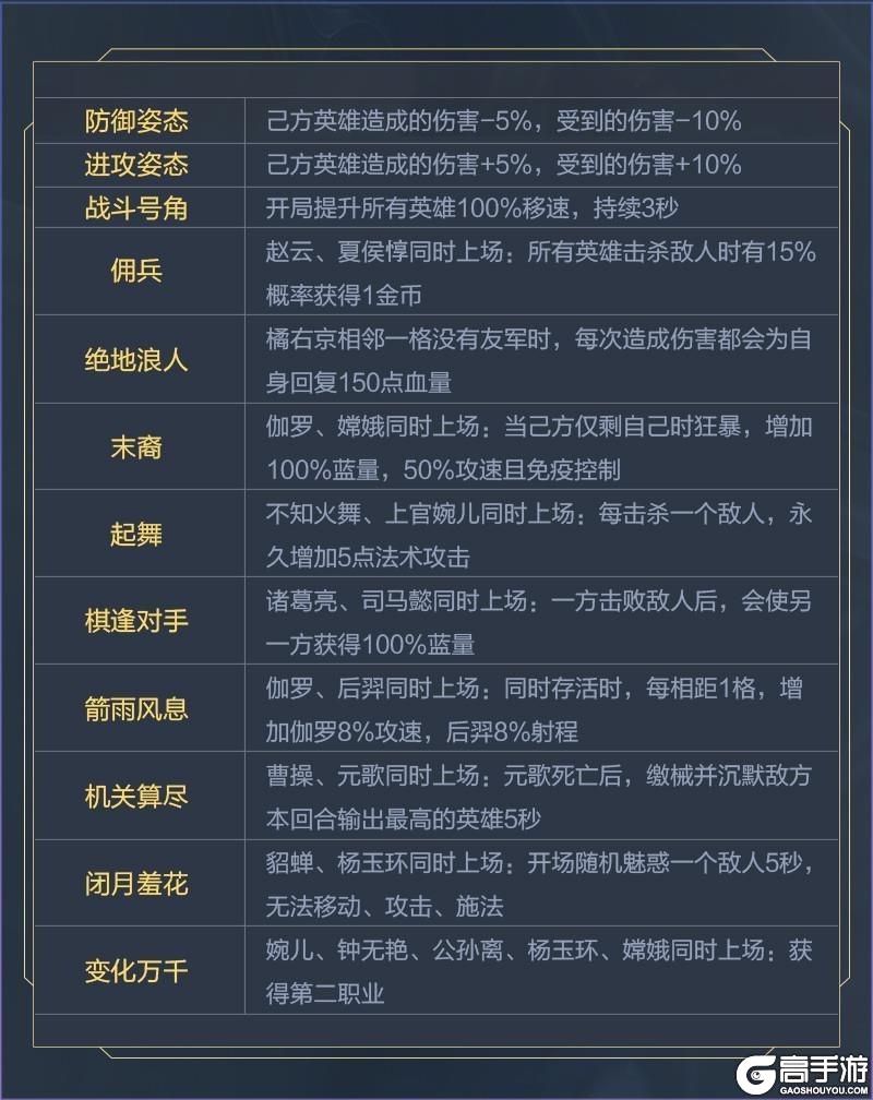 《王者荣耀》模拟战爆料丨换阵营，新天赋，还能“回转”拿BUFF？