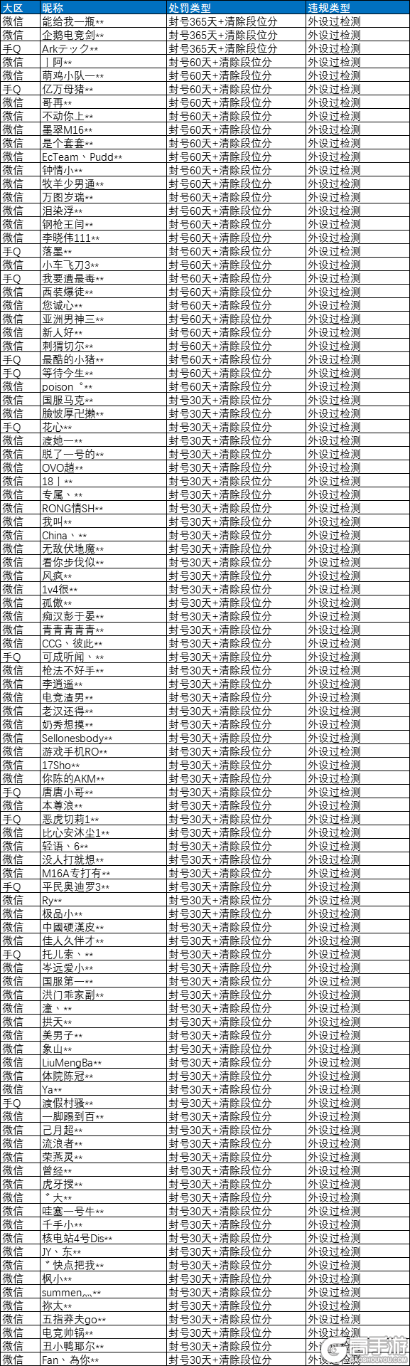 《和平精英》“蜂刺”等连点器外设专项打击公告