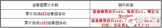 天龙3D新春福利版今日上线