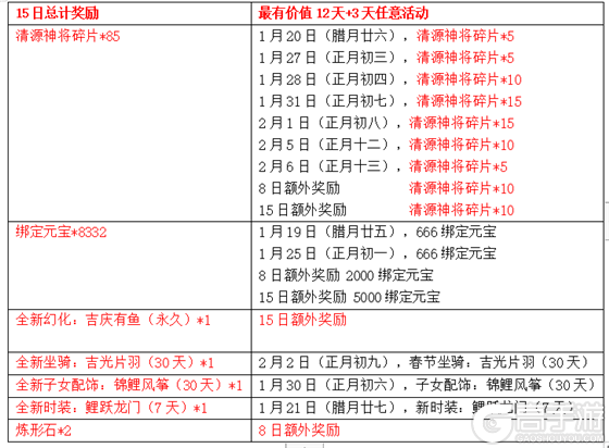 天龙3D新春福利版今日上线