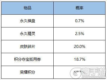 王者荣耀4月8日更新了什么内容 王者荣耀4月8日更新内容一览