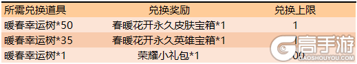 王者荣耀4月8日更新了什么内容 王者荣耀4月8日更新内容一览