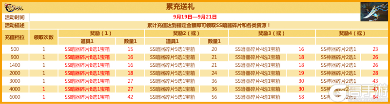 庆SS白虎匕首发 《新斗罗大陆》专场活动预告