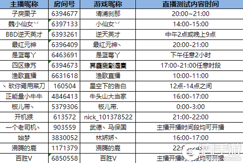 《三国杀OL》2.0先锋测正式启动！