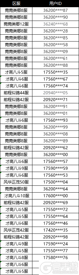 《叫我大掌柜》11月18日维护游戏公平公告