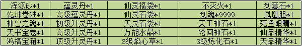 《魔与道》丹宗大会盛大开幕,神炼天尊等你来拿