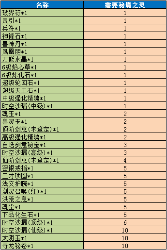 《魔与道》丹宗大会盛大开幕,神炼天尊等你来拿