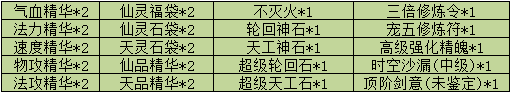 《魔与道》丹宗大会盛大开幕,神炼天尊等你来拿