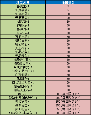 《魔与道》天衍论道即将结束,隐阁宗门委托再临