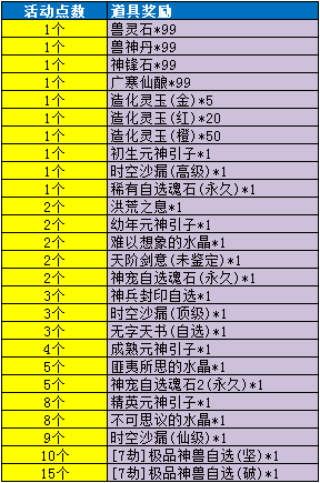 《魔与道》天衍论道即将结束,隐阁宗门委托再临
