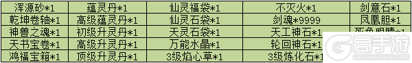《魔与道》洪荒遗迹寻觅机缘,除魔卫道成就天尊