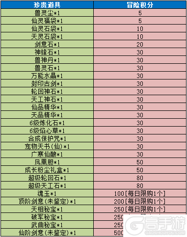 《魔与道》洪荒遗迹寻觅机缘,除魔卫道成就天尊