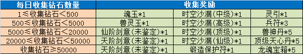 《魔与道》天衍论道即将结束,隐阁宗门委托再临