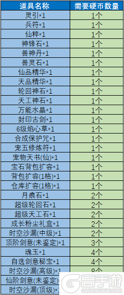 《魔与道》版本更新福利