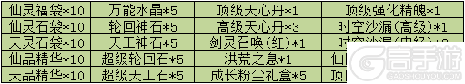 《魔与道》版本更新福利