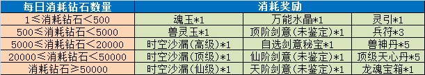 《魔与道》天衍论道即将结束,隐阁宗门委托再临