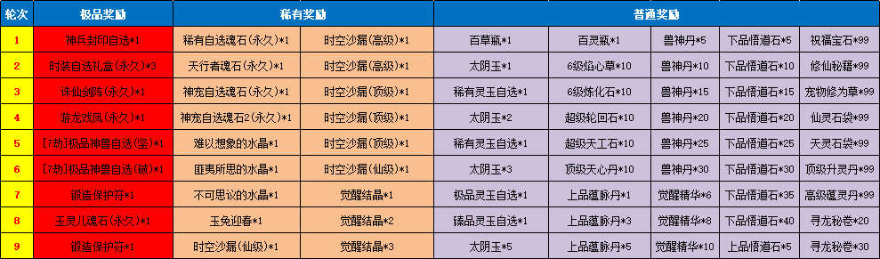《魔与道》天衍论道即将结束,隐阁宗门委托再临