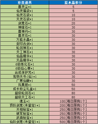 《魔与道》洪荒遗迹临近尾声,伏魔天尊即将问世