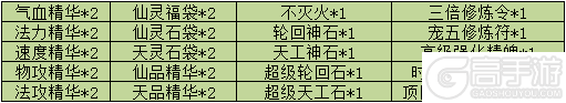 《魔与道》洪荒遗迹寻觅机缘,除魔卫道成就天尊