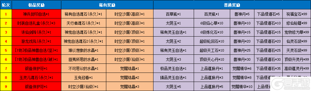 《魔与道》天衍论道即将结束,隐阁宗门委托再临