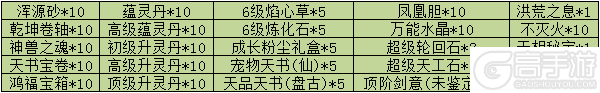 《魔与道》洪荒遗迹寻觅机缘,除魔卫道成就天尊