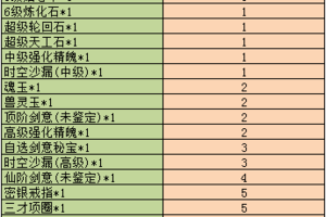 《魔与道》洪荒遗迹临近尾声,伏魔天尊即将问世